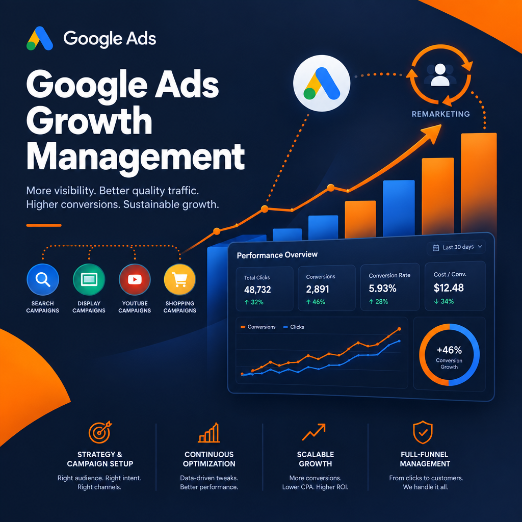 Google Ads Growth Management Package